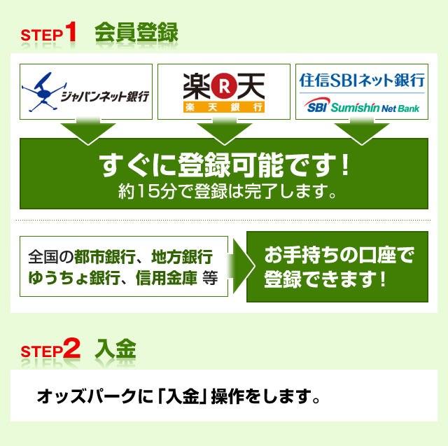 STEP1 o^@STEP2@