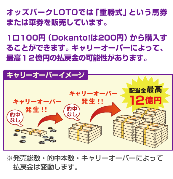 IbYp[NLOTOł́udvƂn܂͎Ԍ̔Ă܂B1100~iDokanto!200~jw邱Ƃł܂BL[I[o[ɂāAōPQ~̕ߋ̉\܂BEI{EL[I[o[ɂĕߋ͕ϓ܂B