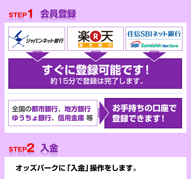 STEP1 o^@STEP2 