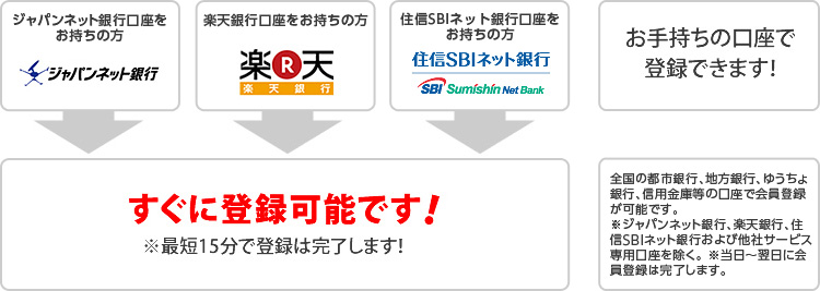登録からご利用まで