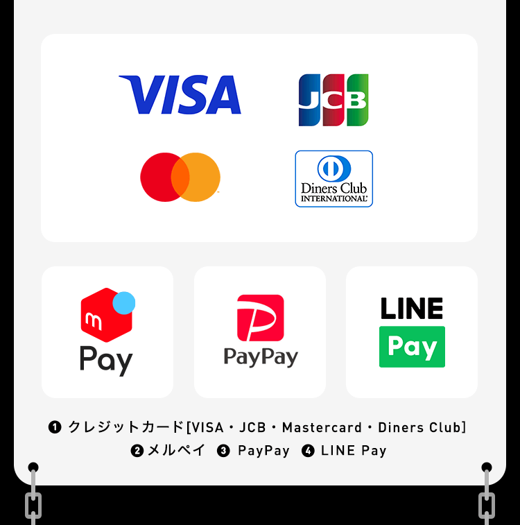 ①クレジットカード[VISA・JCB・Mastercard・Diners Club] ②メルペイ ③PayPay ④LINE Pay