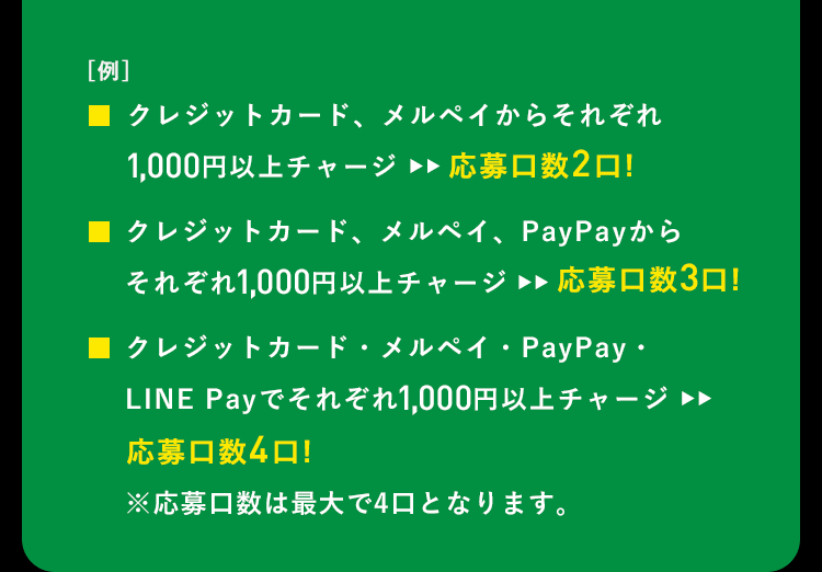 【例】■クレジットカード、メルペイからそれぞれ1,000円以上チャージ ▶▶ 応募口数2口!■クレジットカード、メルペイ、PayPayからそれぞれ1,000円以上チャージ ▶▶ 応募口数3口!■クレジットカード・メルペイ・PayPay・LINE Payでそれぞれ1,000円以上チャージ ▶▶ 応募口数4口!※応募口数は最大で4口となります。