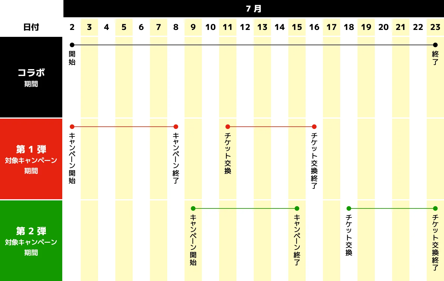 スケジュール表