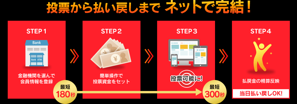 投票から払い戻しまでネットで完結！