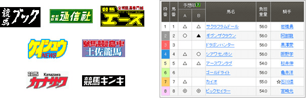 予想情報・予想印・ネット新聞が 全部無料!