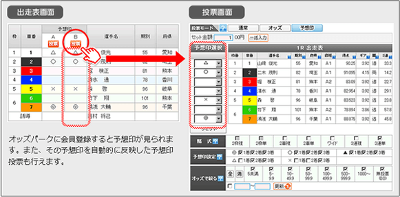 しかも、予想印投票もできるから投票しやすい！