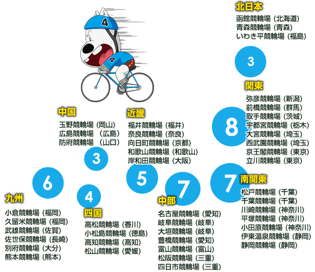 全国43レース場が買える!