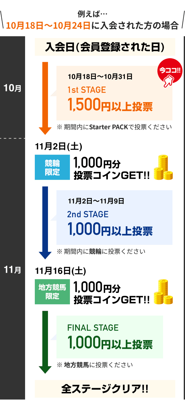 例えば... 10月18日〜10月24日に入会された方の場合