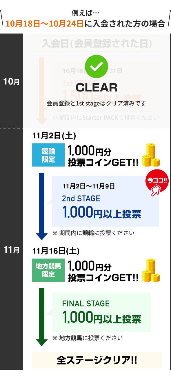 例えば... 10月18日〜10月24日に入会された方の場合