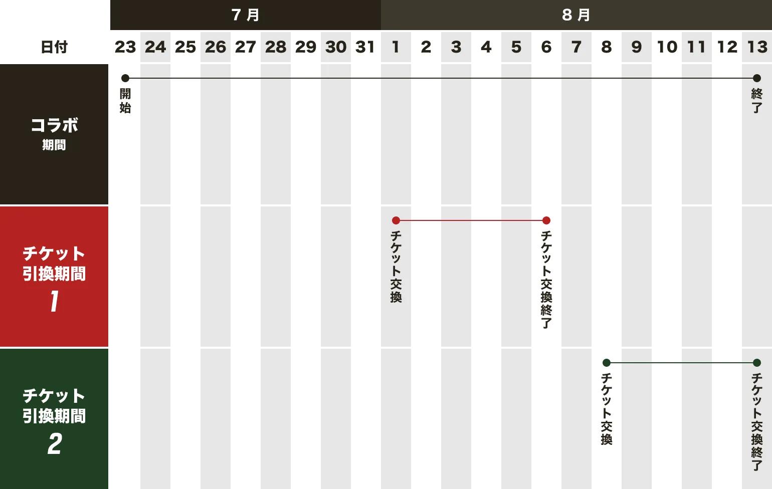 スケジュール表