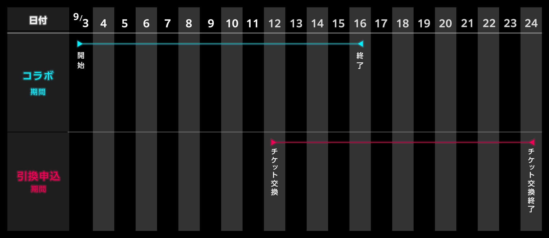 9月3日から24日までのコラボ期間と引換申込期間